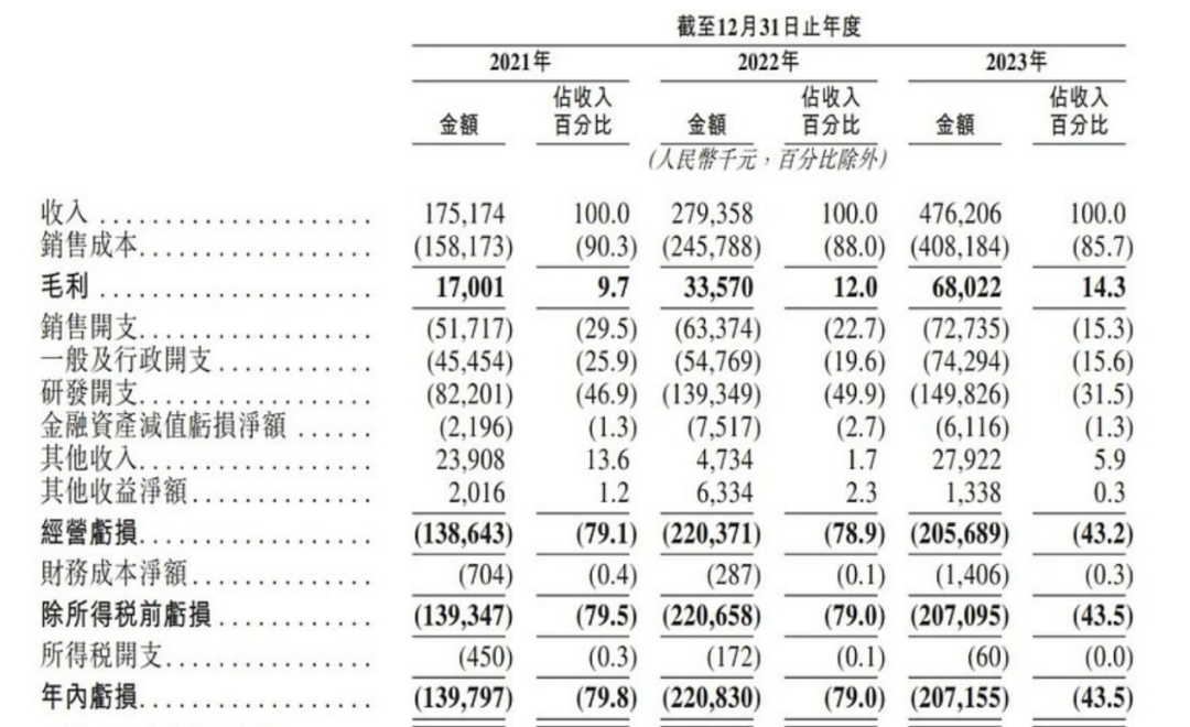 上市容易上车难，佑驾创新盈利压力未减，多名股东减持套现